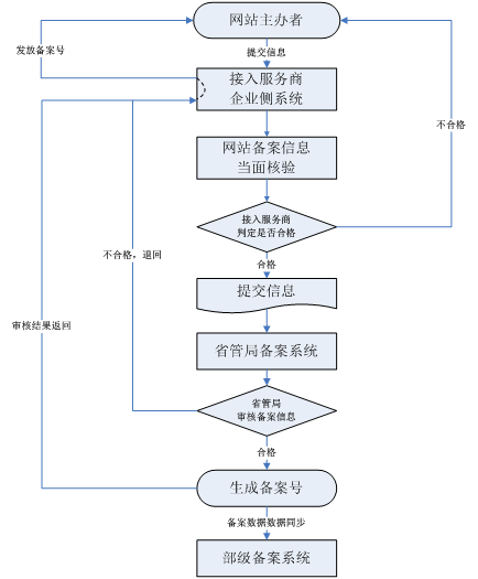 2025澳门免费资料