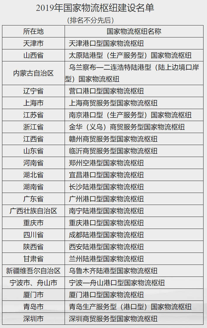 国家物流枢纽城市